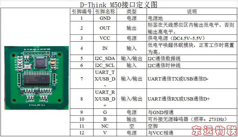 D-Think_M50模块接口定义.jpg