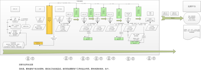 药厂RFID生产管理方案