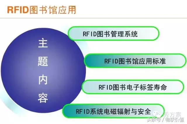 【智慧图书】RFID图书管理系统解决方案(ppt)