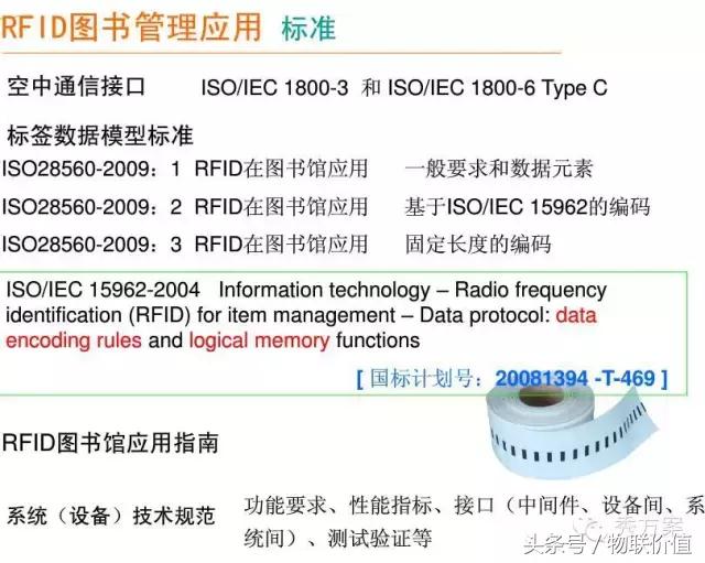 【智慧图书】RFID图书管理系统解决方案(ppt)