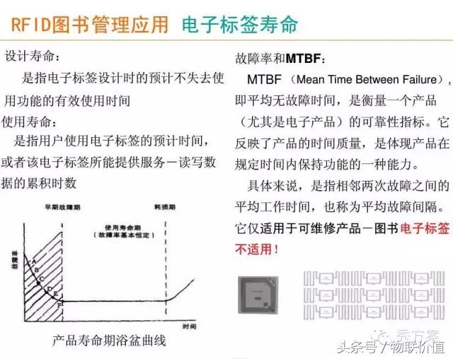 【智慧图书】RFID图书管理系统解决方案(ppt)