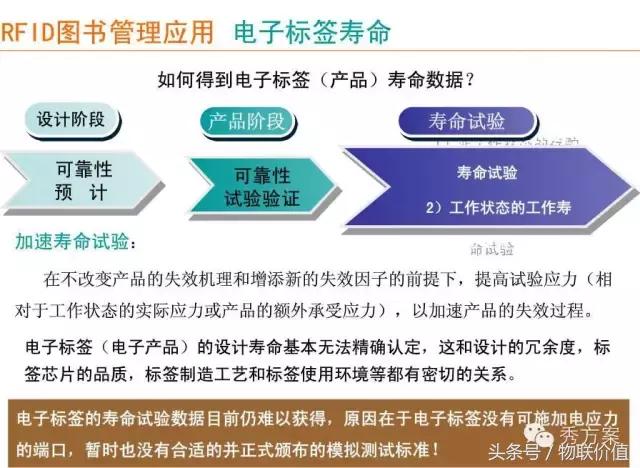 【智慧图书】RFID图书管理系统解决方案(ppt)