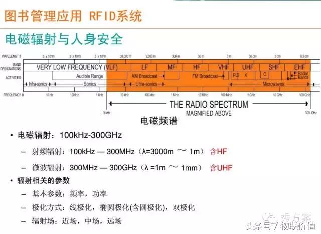 【智慧图书】RFID图书管理系统解决方案(ppt)