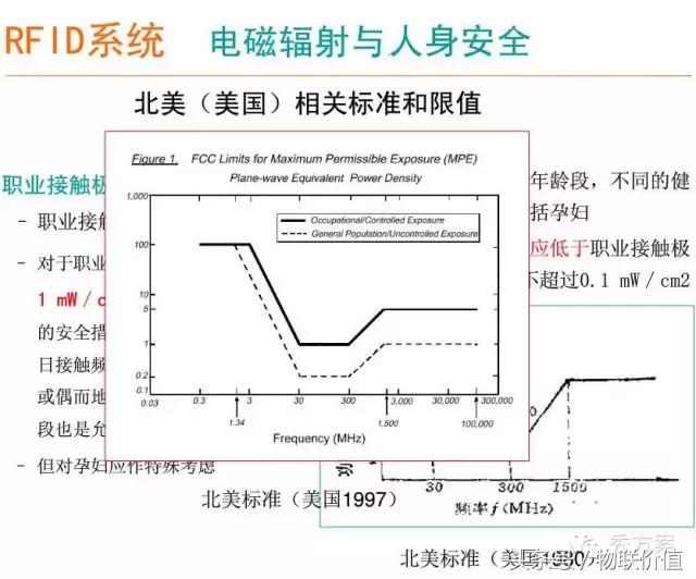 【智慧图书】RFID图书管理系统解决方案(ppt)