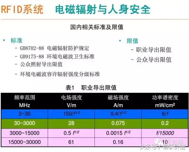 【智慧图书】RFID图书管理系统解决方案(ppt)