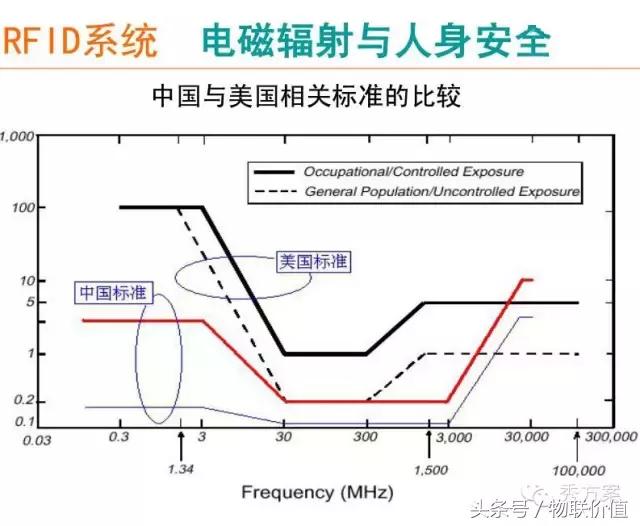 【智慧图书】RFID图书管理系统解决方案(ppt)