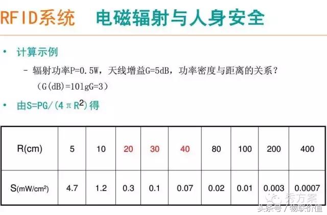 【智慧图书】RFID图书管理系统解决方案(ppt)