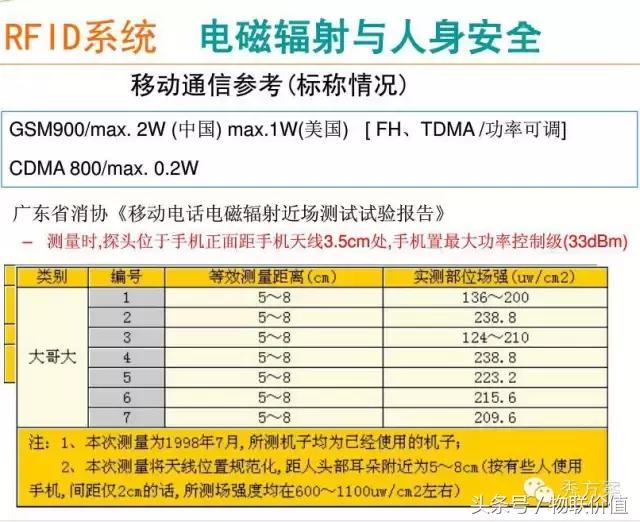 【智慧图书】RFID图书管理系统解决方案(ppt)