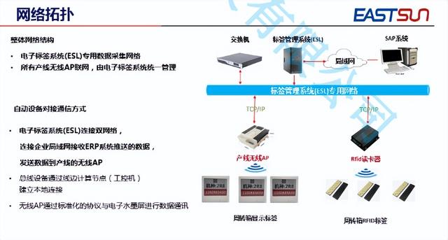 工厂、仓储物流周转箱可视化电子标签+RFID管理解决方案