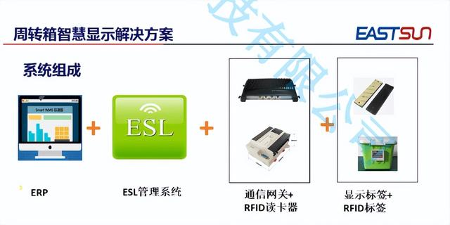 工厂、仓储物流周转箱可视化电子标签+RFID管理解决方案