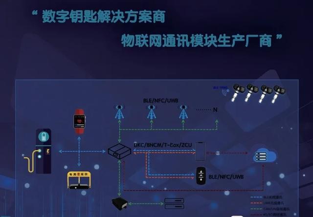 华为手表引领创新，UWB控车“召唤鲲鹏”