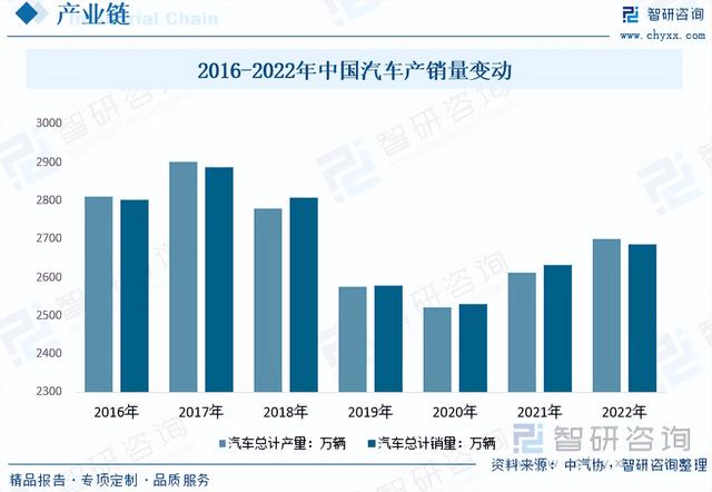 中国UWB产业全景分析：技术开发仍不够完全，应用邻域仍待开拓