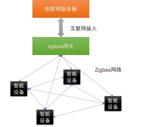 我眼中的“物联网”