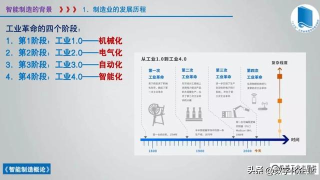 358页科普PPT | 《智能制造概论》收藏备查深度学习