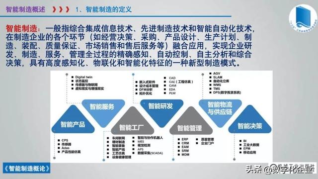 358页科普PPT | 《智能制造概论》收藏备查深度学习