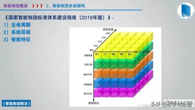 358页科普PPT | 《智能制造概论》收藏备查深度学习