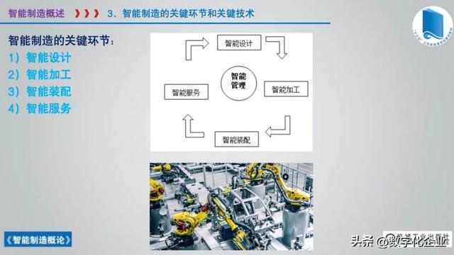 358页科普PPT | 《智能制造概论》收藏备查深度学习