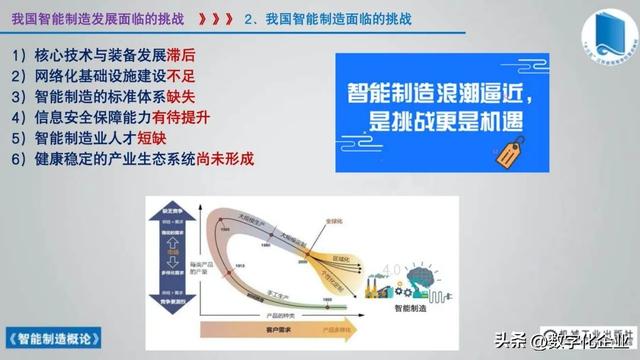 358页科普PPT | 《智能制造概论》收藏备查深度学习