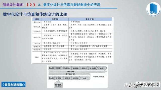 358页科普PPT | 《智能制造概论》收藏备查深度学习