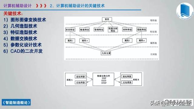 358页科普PPT | 《智能制造概论》收藏备查深度学习