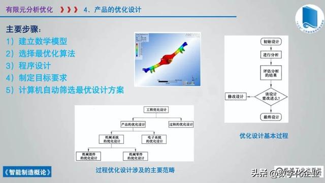 358页科普PPT | 《智能制造概论》收藏备查深度学习