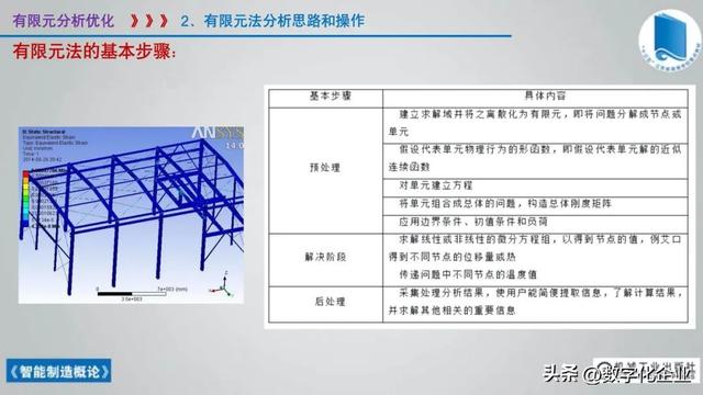 358页科普PPT | 《智能制造概论》收藏备查深度学习