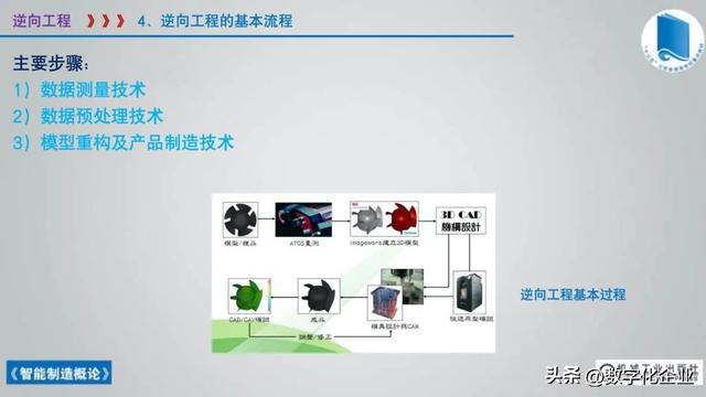 358页科普PPT | 《智能制造概论》收藏备查深度学习