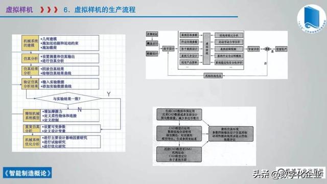 358页科普PPT | 《智能制造概论》收藏备查深度学习