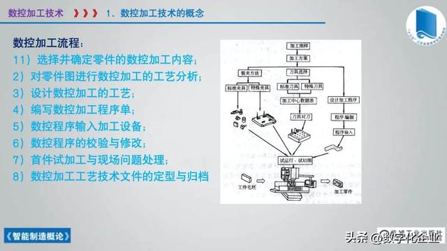 358页科普PPT | 《智能制造概论》收藏备查深度学习