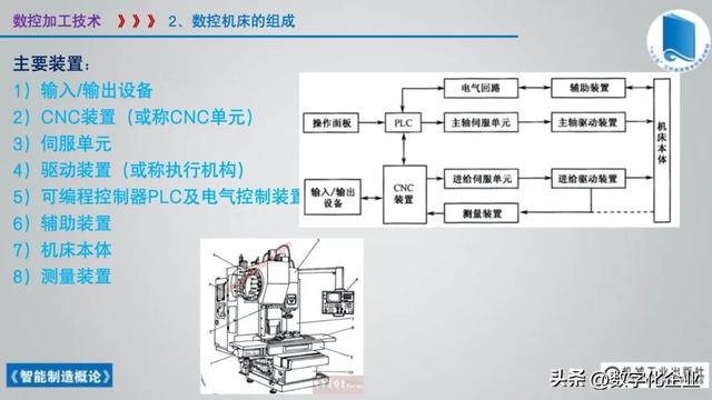 358页科普PPT | 《智能制造概论》收藏备查深度学习