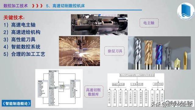 358页科普PPT | 《智能制造概论》收藏备查深度学习