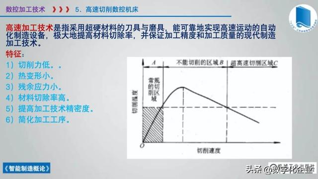 358页科普PPT | 《智能制造概论》收藏备查深度学习