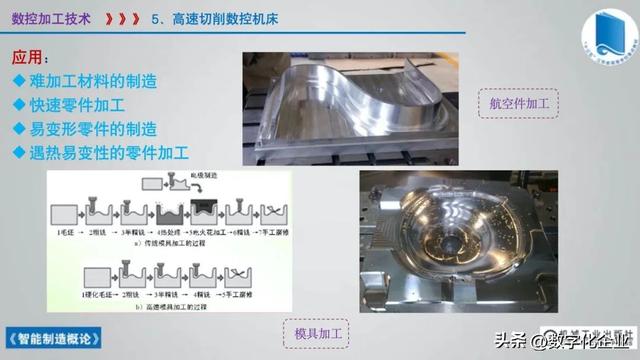 358页科普PPT | 《智能制造概论》收藏备查深度学习