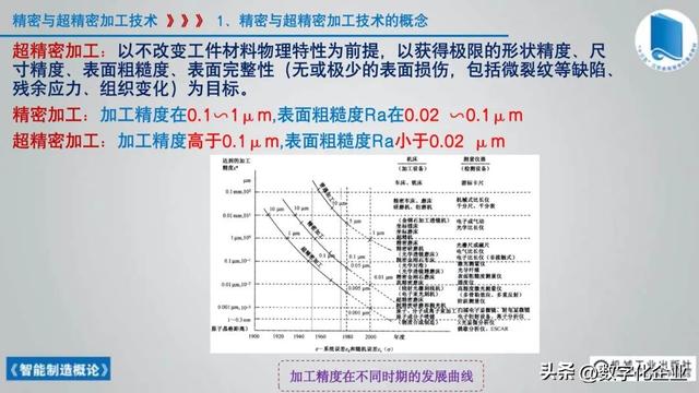 358页科普PPT | 《智能制造概论》收藏备查深度学习