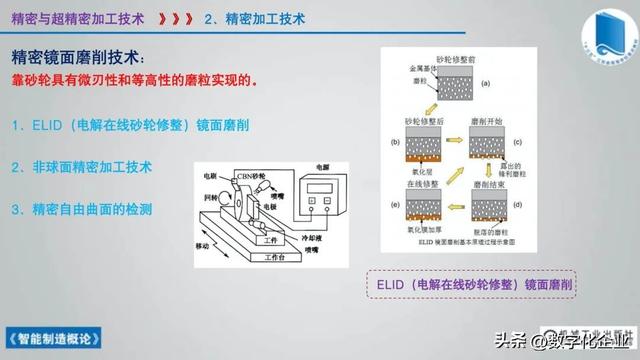 358页科普PPT | 《智能制造概论》收藏备查深度学习