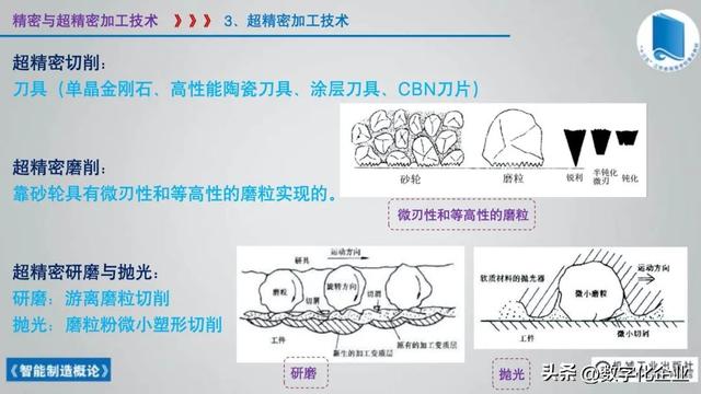 358页科普PPT | 《智能制造概论》收藏备查深度学习