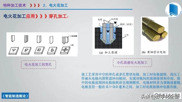 358页科普PPT | 《智能制造概论》收藏备查深度学习