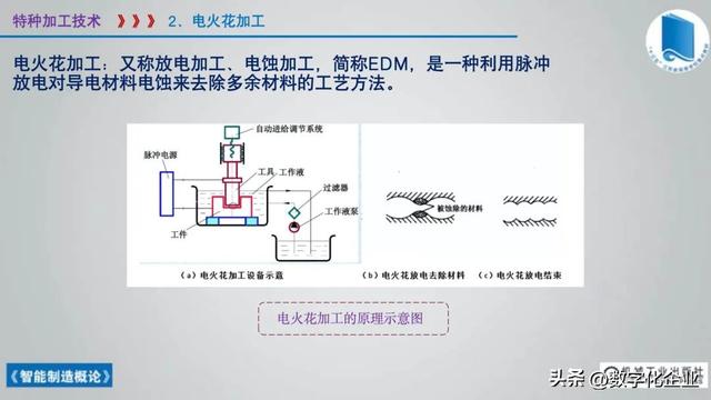 358页科普PPT | 《智能制造概论》收藏备查深度学习