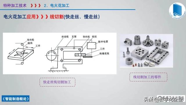 358页科普PPT | 《智能制造概论》收藏备查深度学习