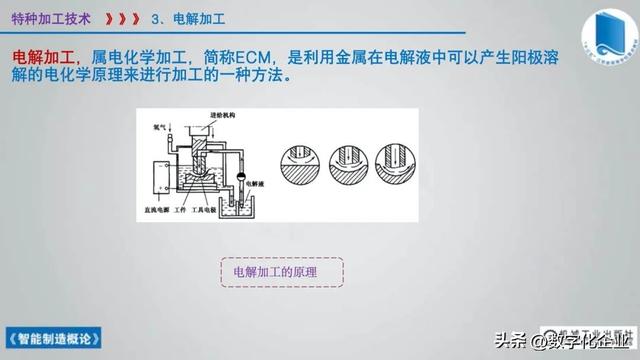 358页科普PPT | 《智能制造概论》收藏备查深度学习