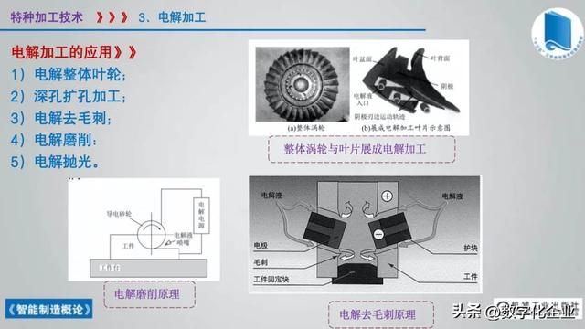 358页科普PPT | 《智能制造概论》收藏备查深度学习