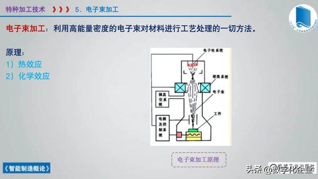 358页科普PPT | 《智能制造概论》收藏备查深度学习