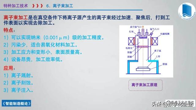 358页科普PPT | 《智能制造概论》收藏备查深度学习