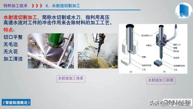 358页科普PPT | 《智能制造概论》收藏备查深度学习