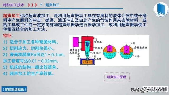 358页科普PPT | 《智能制造概论》收藏备查深度学习