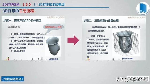 358页科普PPT | 《智能制造概论》收藏备查深度学习