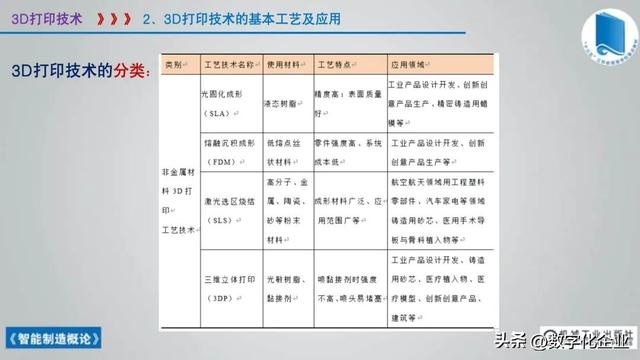 358页科普PPT | 《智能制造概论》收藏备查深度学习