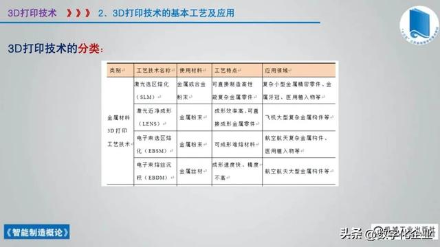 358页科普PPT | 《智能制造概论》收藏备查深度学习