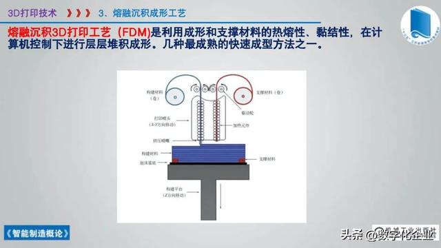 358页科普PPT | 《智能制造概论》收藏备查深度学习