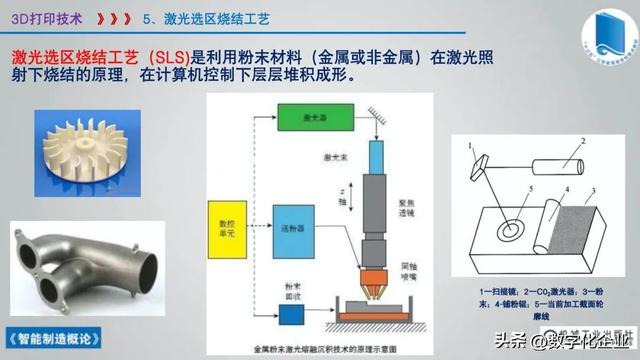 358页科普PPT | 《智能制造概论》收藏备查深度学习